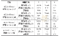 表1 屏蔽效果实测数据：浅析磁场对光电倍增管性能的影响