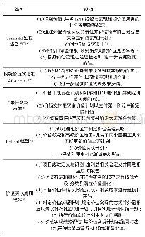 表1 价值实现框架：公共工程价值实现框架研究——以中小学校为例