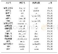 《表4：“家庭装修APP”的应用及推广》