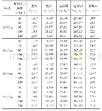 表2 不同生物炭对土壤养分含量的影响