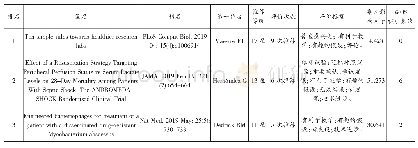 表1 F1000医学学科当前排名前三的论文影响力指标对比