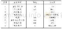 《表1：煤矿井下大功率异形轨卡轨车运输系统研发与应用》