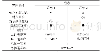 表1 政府选择退让型工具的组态