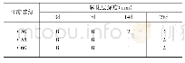 表1 0 超高泵送混凝土碳化层深度