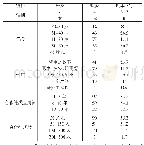 《表1 样本描述性分析：成就动机、注意力配置与合作社社会创业导向的关系研究》