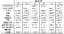 表2 公共支出结构与规模对居民幸福影响的实证结果