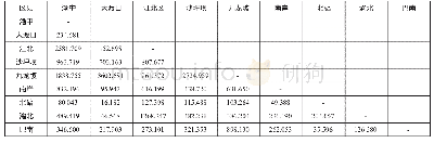 《表4 2012年重庆市主城区经济联系强度》