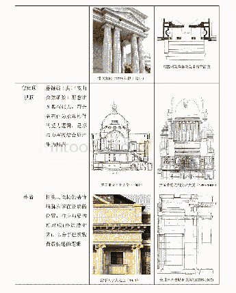 表1 新古典风格建筑的部分细节特征