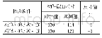 《表1 构件截面尺寸检测结果mm》