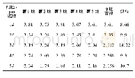 表2 5种试样中纤维细度测试结果