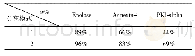 表2 层析柱(1)和模拟移动床(2)分离纯度的比较