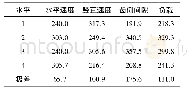 《表3 各因素各水平下的极差值》