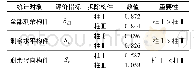 《表2 底层柱敏感性分析结果》