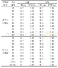 《表2 木构架榫卯节点初始缝隙》