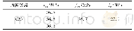 《表3 混凝土力学性能：钢筋混凝土缺角板受弯性能试验研究》