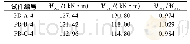 《表5 受弯承载力计算值与试验值》