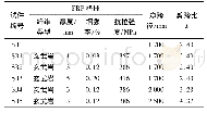 《表1 试件设计参数：FRP-UHTCC复合层抗剪增强钢筋混凝土梁受力性能试验研究》