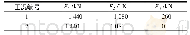 《表2 两种工况作用下各加载点预估加载值》