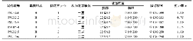 《表1 组合梁试件主要设计参数》