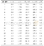 《表4 轴心受压桩极限荷载计算值和试验值比较》