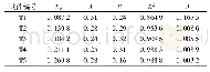 《表4 各试件残余应变εp表达式的拟合系数及其相关性》