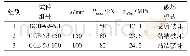 《表4 不同箍筋间距试件的试验结果》