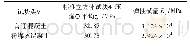 《表3 混凝土材性试验结果》