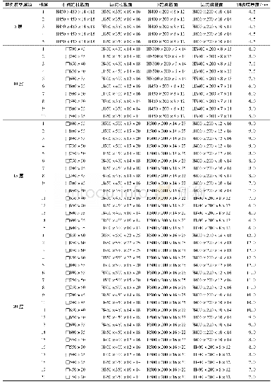 《表3 各算例构件截面规格》