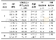 表1 试件主要参数：GFRP筋钢纤维高强轻骨料混凝土梁受弯性能试验研究