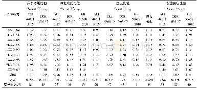 表6 规范及建议公式计算值与试验值对比