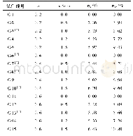 表1 试件设计参数及实测钢筋平均锈蚀率