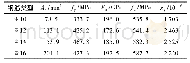 《表4 钢筋材料力学性能实测值》