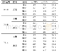 表2 钢筋材料性能：现浇与装配整体式混凝土空间框架子结构的抗连续倒塌性能试验对比研究