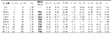 表1 试件参数及试验结果