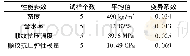 表2 木材材料性能：胶合木-混凝土组合梁斜向螺钉连接件受剪性能研究