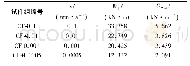 表2 试件的外力功和断裂能平均值