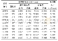 《表4 试件累积耗能：轴向往复荷载作用下钢管混凝土柱抗震性能试验研究》