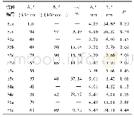 表4 试件刚度及位移延性系数