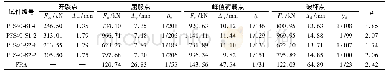 表6 各试件特征点荷载与位移值