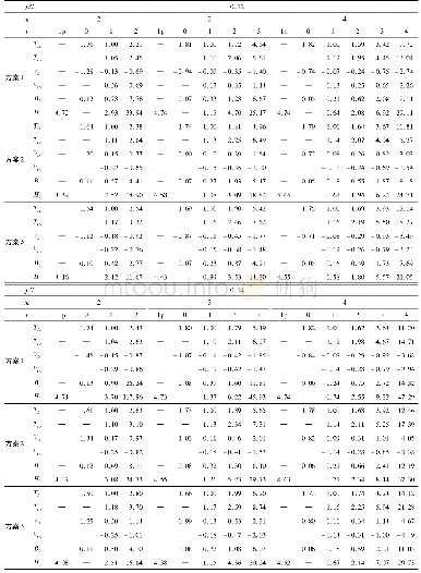 表4 设有内孔及不设内孔时葵花三撑杆Ⅱ型索穹顶预应力态索杆内力计算结果(h/L=0.10、ξ=0)(续表)