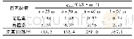 表3 不同跨度模型极限承载力