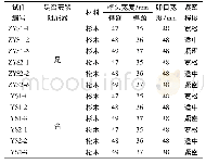 表1 试件主要参数：黏弹性阻尼器增强传统木结构燕尾榫节点试验研究