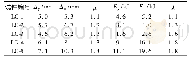 表6 位移和能量延性系数计算结果