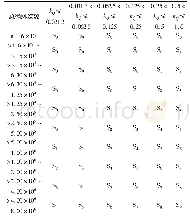 表2 BS EN 1991-3:2006中的起重机整机工作级别划分