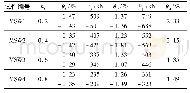 表3 试件特征点荷载和位移角