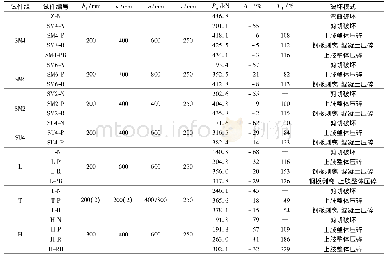 表1 试件主要参数：带肋钢板加固腹板开大洞口RC梁的受剪承载力试验研究