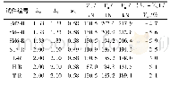 表2 受剪承载力简化公式计算结果对比