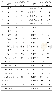 《表1 三种品牌单钢轮压路机吨位和发动机功率》