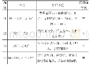 表1 场地节理地质特征：某岩石边坡的稳定性和治理措施实例分析