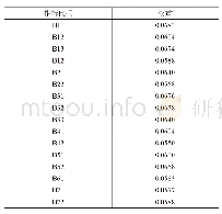 《表4 评价指标权重：基于有序加权算子赋权的基坑工程项目管理绩效可拓评价研究》